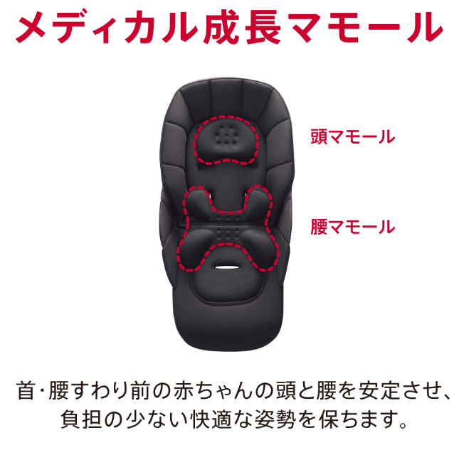 メディカル成長マモール（頭パッド・腰パッド）
