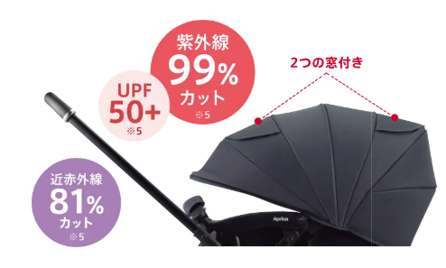 ラクーナクッションAGの日よけが高性能