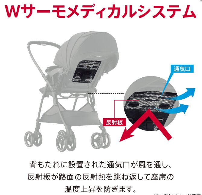 Wサーモメディカルシステム（背もたれの通気口と反射板）