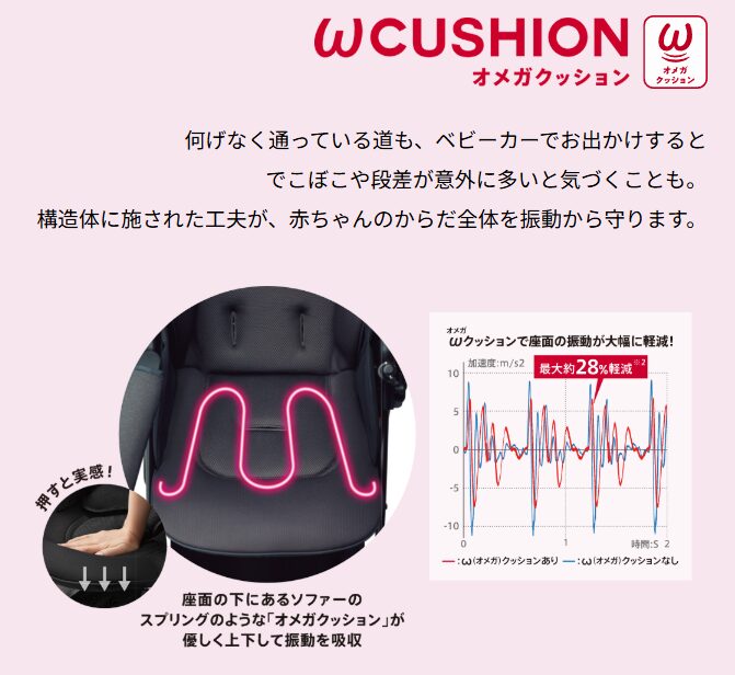 ラクーナクッションAGはオメガクッション搭載で振動を軽減
