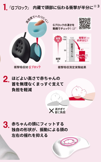 ラクーナクッションAGはショックレスマモールで赤ちゃん快適