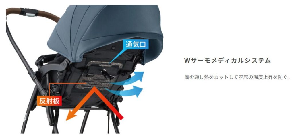 Wサーモメディカルシステムで赤ちゃんが快適に過ごせる