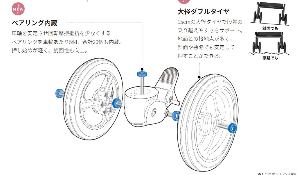 ラクーナクッションahの大経ダブルタイヤ