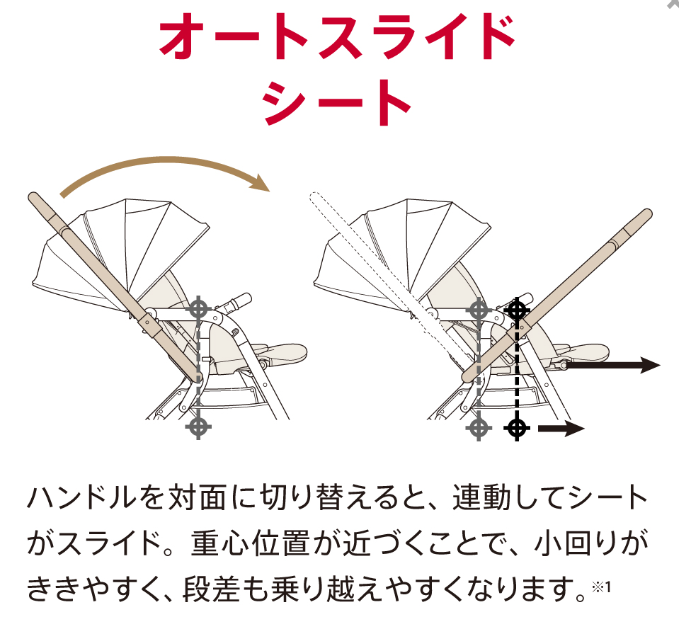 オートスライドシート