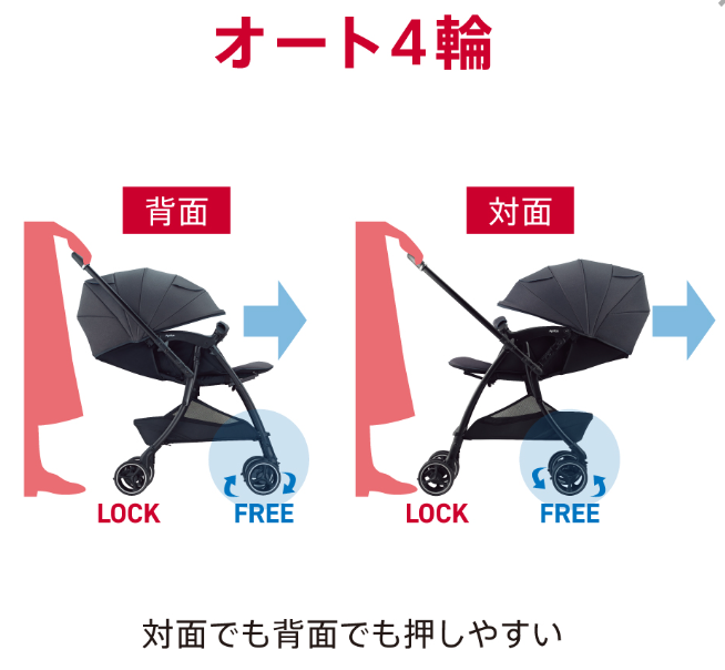 オート4輪
