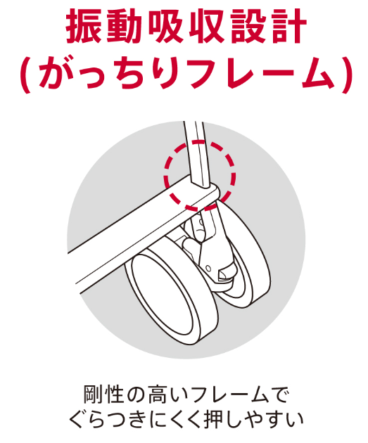がっちりフレーム