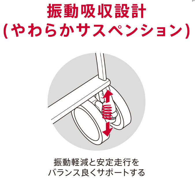 やわらかサスペンション