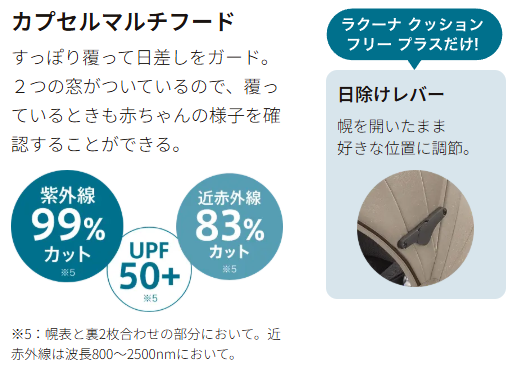 ラクーナクッションフリーAEは日よけの機能