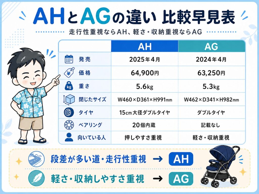 ラクーナクッションAHとAGの違いを比較