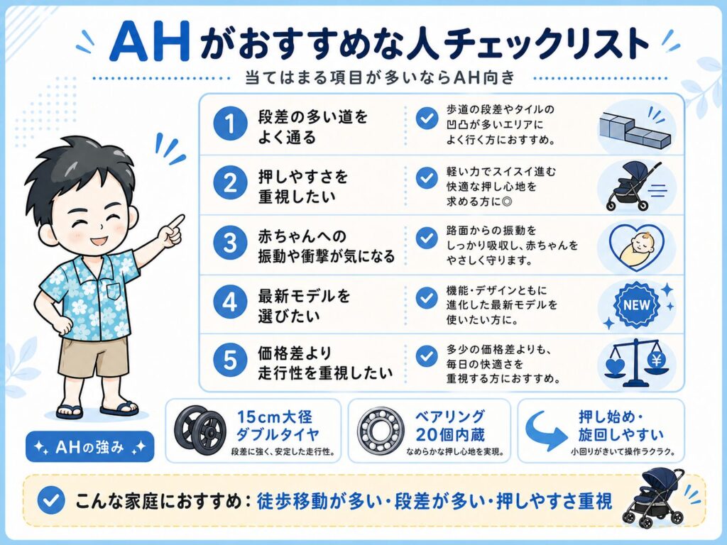 AHがおすすめな人チェックリスト