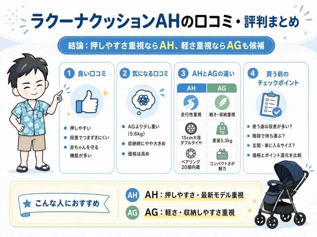 まとめ|ラクーナクッションAHは押しやすさ重視の人におすすめ