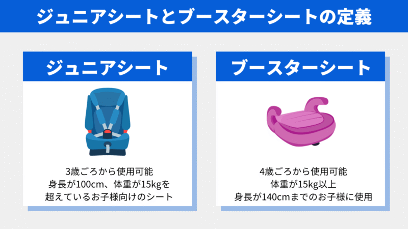 Type: Plain Text
ジュニアシートとブースターシートの説明