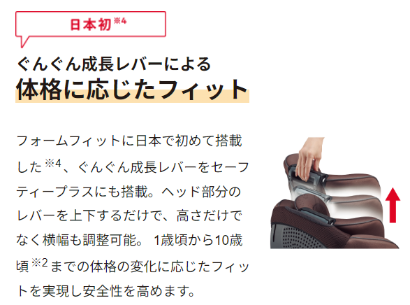 フォームフィットぐんぐん成長レバー