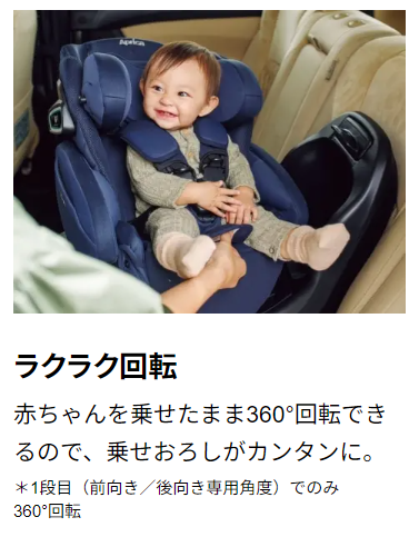 360度回転