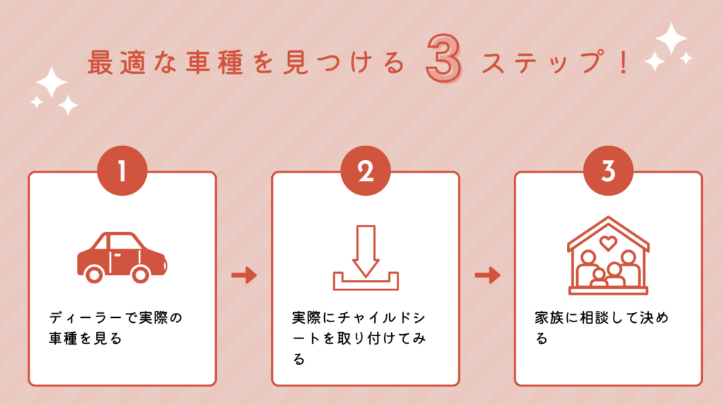最適な車種を見つける3ステップ