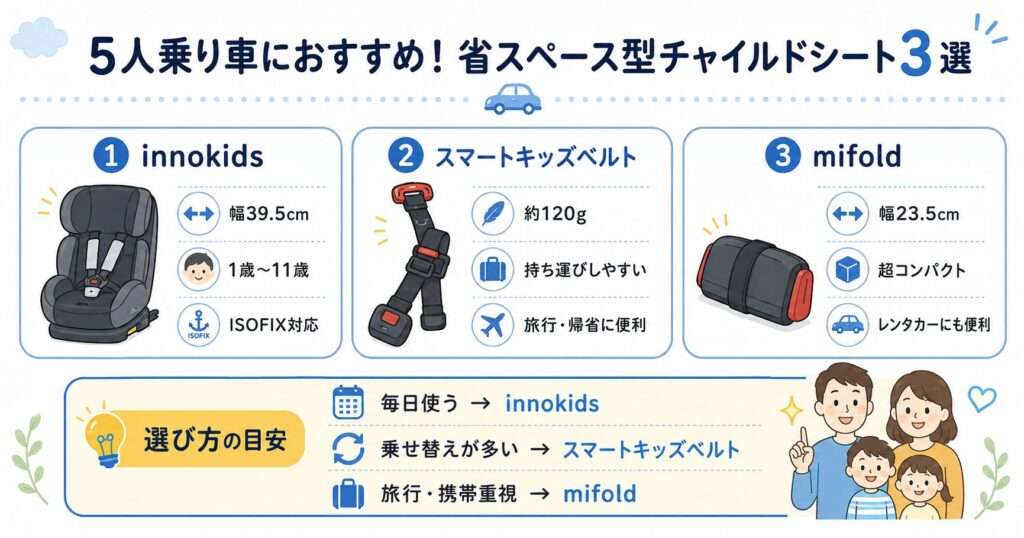 コンパクトなチャイルドシート＆簡易型ジュニアシート