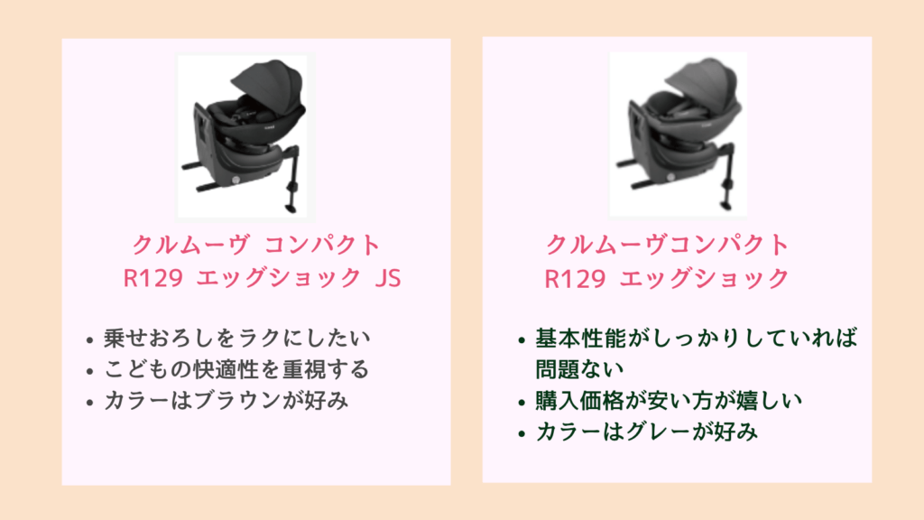 クルムーヴR129CAとクルムーヴコンパクトそれぞれにおすすめな人