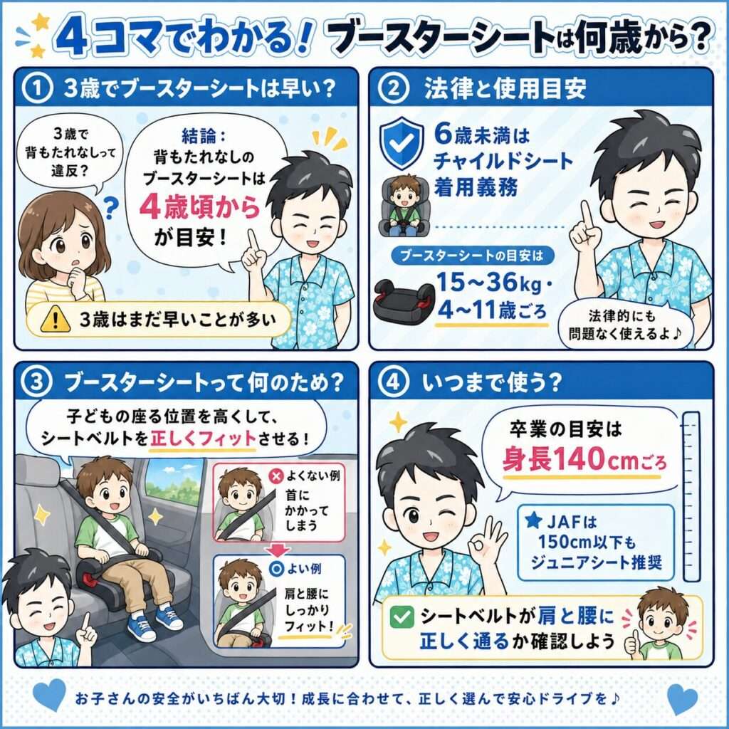 ブースターシートはいつから?何歳から何歳まで使えるか法律・身長で解説の4コマ漫画