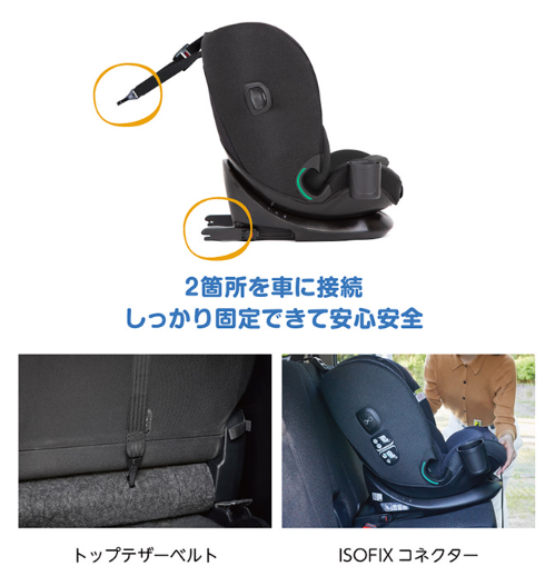 アイボールドISOFIX取付の概要