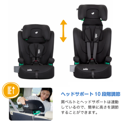 エレベートR129のヘッドレスト調整概要
