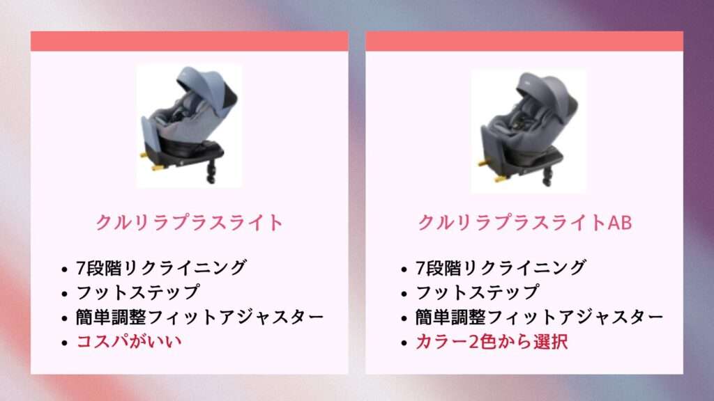【比較表】クルリラプラスライトとクルリラプラスライトABの違い2個を解説
