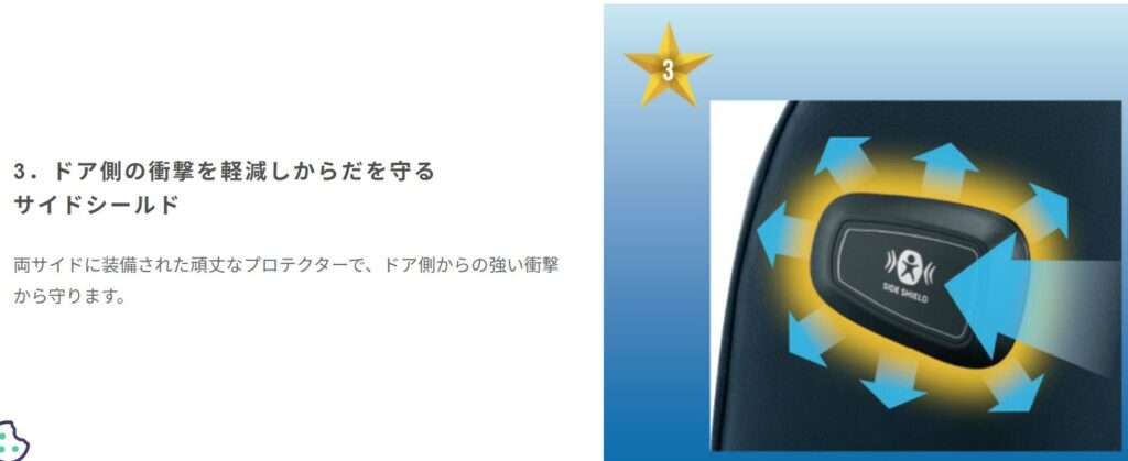 フォームフィットネクストのサイドシールド