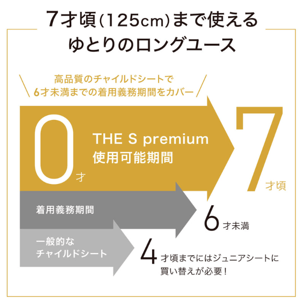ロングユース設計