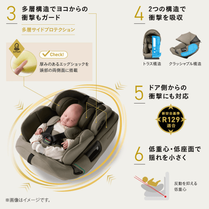 THE S premium VAの安全機能2