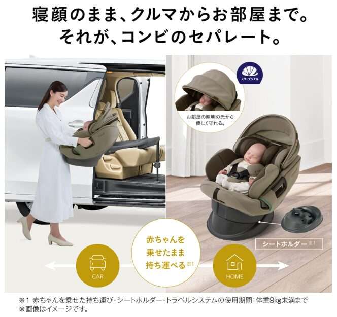 THE S premium VAのセパレート機能
