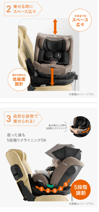 クルムーヴロングのラク乗せ機能概要2