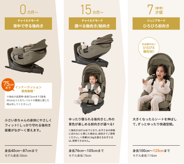 THE S premiumVA使用期間