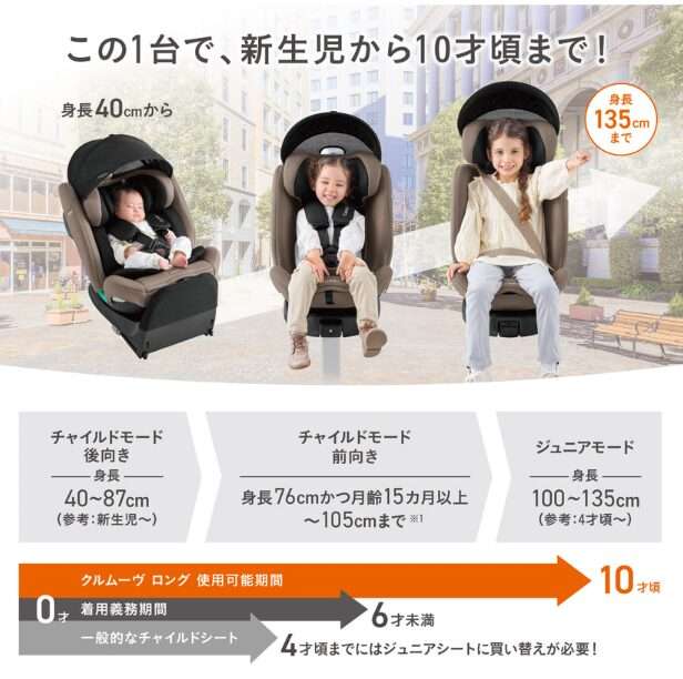 クルムーヴロング使用期間