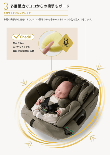 THE S premiumVA多重構造