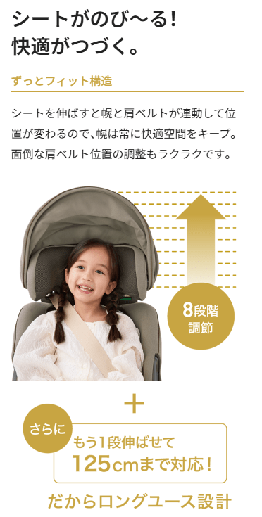 THE S premiumVAのヘッドレスト調整概要

