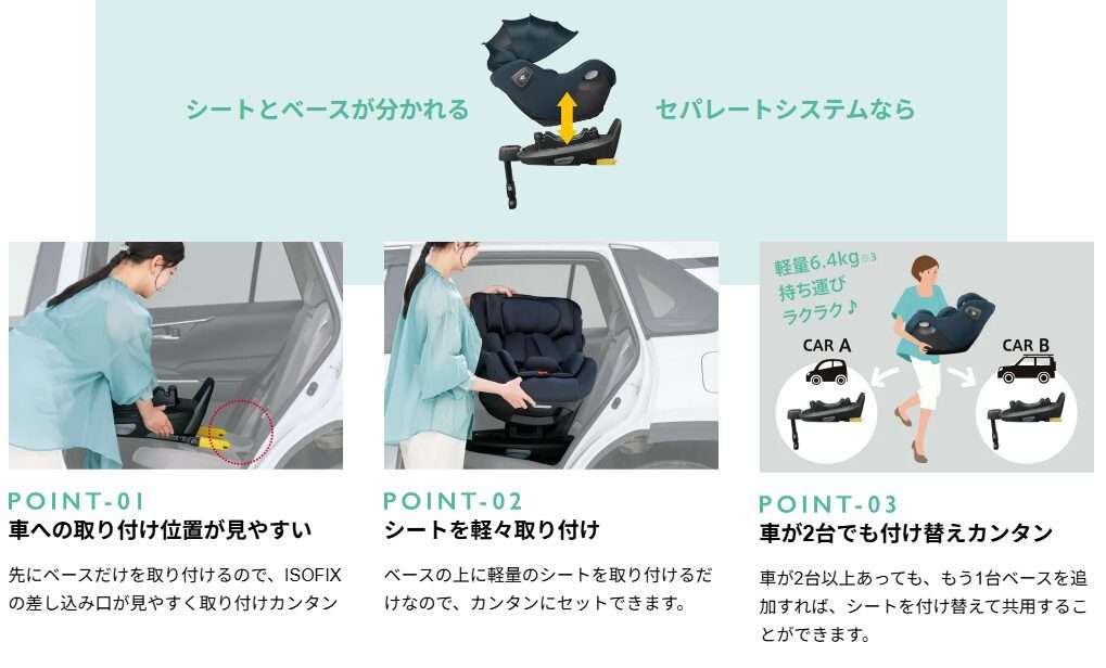 セパレート構造