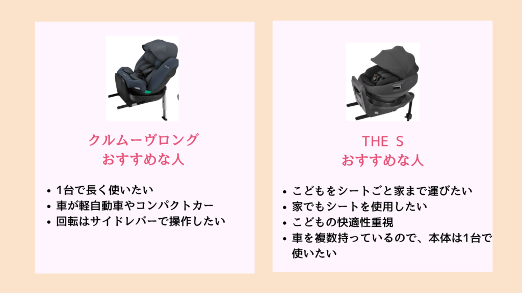 クルムーヴロングとTHE S ZGそれぞれにおすすめな人