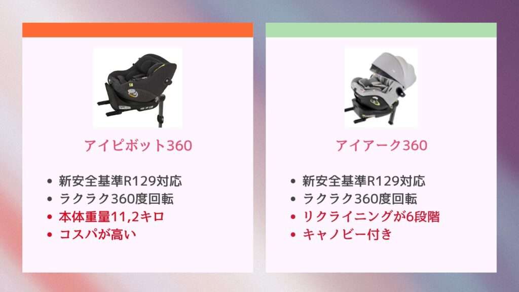 【比較表】アイピボット360とアイアーク360の違い4個