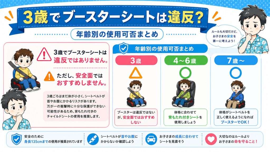 3歳でブースターシートは違反?年齢別の使用可否まとめ