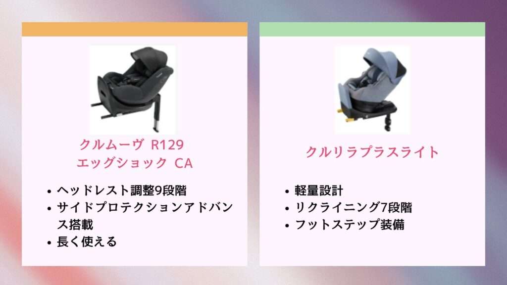 クルムーヴとクルリラプラスライトの違いは6個