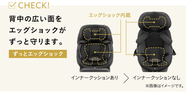 インナークッション