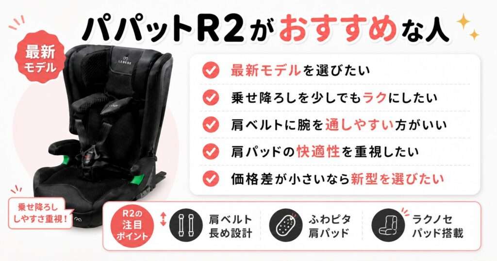 パパットR2がおすすめな人