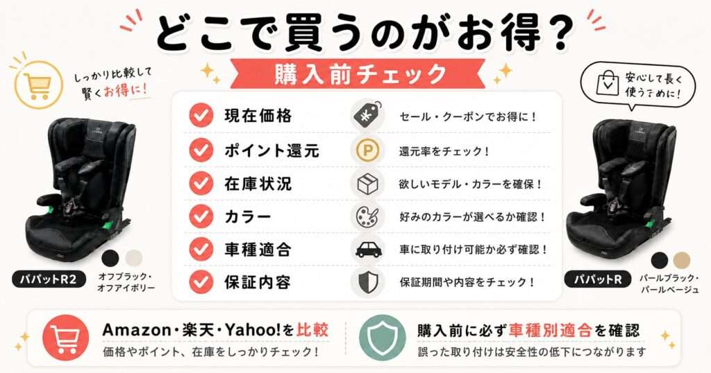 どこで買うのがお得？
