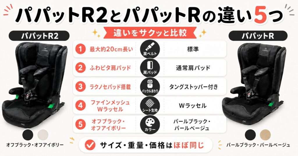 パパットR2とパパットRの違い5つを比較
