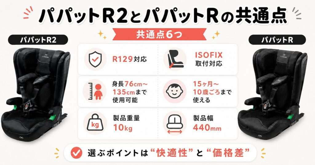 パパットR2とパパットRの共通点