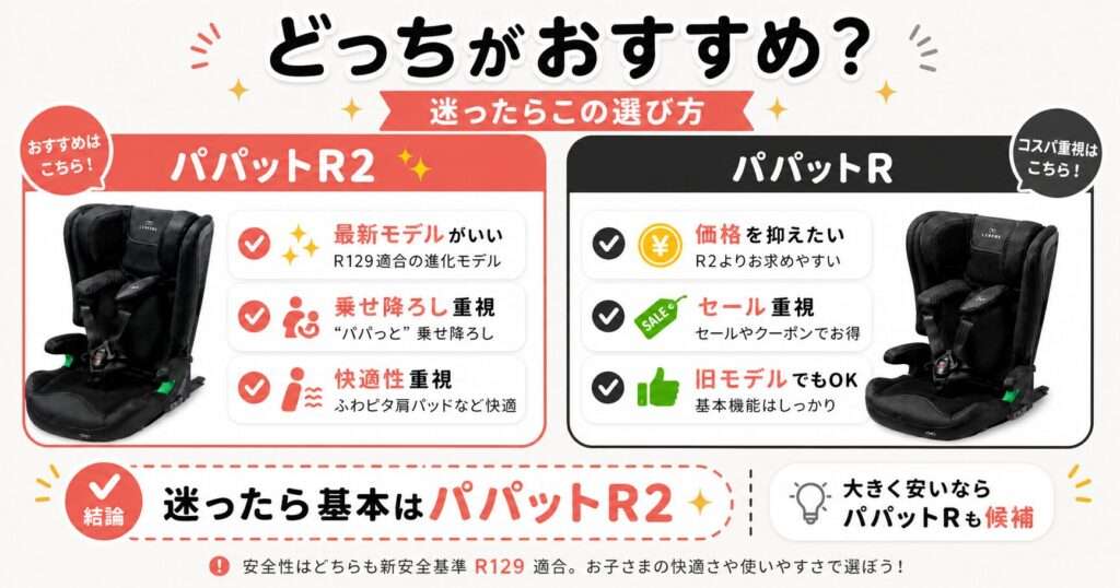 パパットR2とパパットRはどっちがおすすめ？